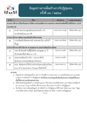ประชาสัมพันธ์ เรื่อง ข้อมูลข่าวสารเพื่อสร้างการรับรู้สู่ชุมชน ครั้งที่ 36/ 2564