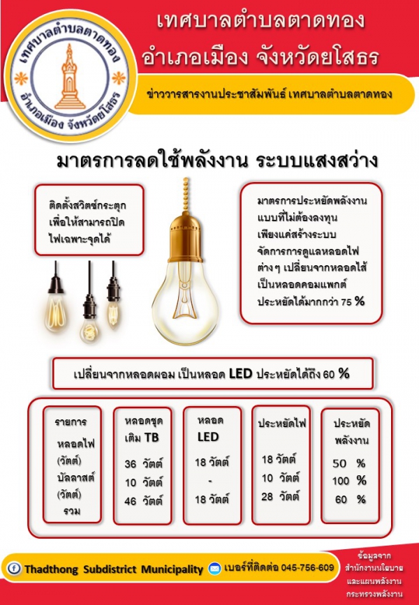 โครงการ ลดการใช้พลังงานในภาครัฐ ปีงบประมาณ 2565 "มาตรการลดใช้พลังงาน ระบบแสงสว่าง" จาก สำนักนโยบายและแผนพลังงาน  กระทรวงพลังงาน ภาพและข่าว : งานประสัมพันธ์ ทต.ตาดทอง
